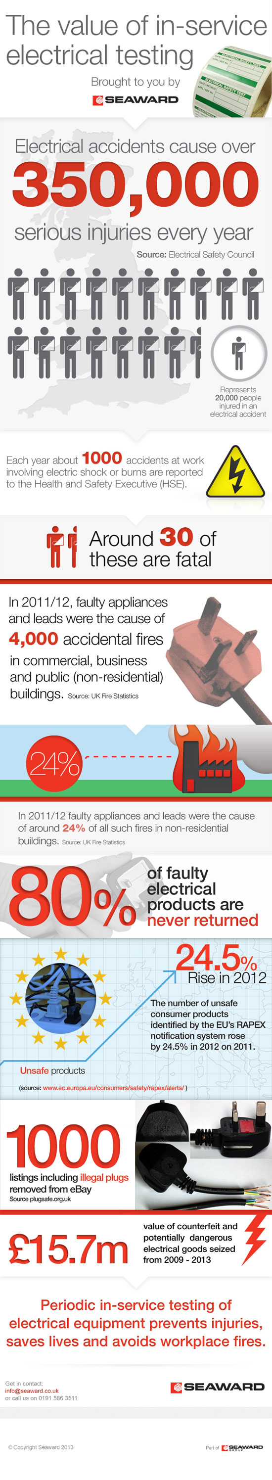 PAT-Testing-Infographic-350000-reasons-why-pat-testing-shouldnt-be-neglected